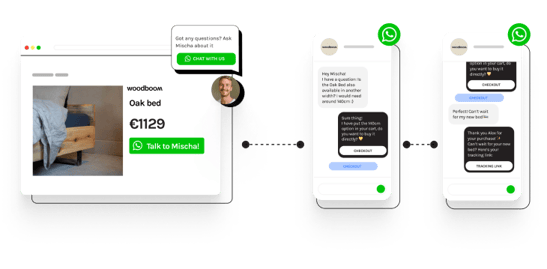 WhatsApp Business API for automations Woodboom und charles
